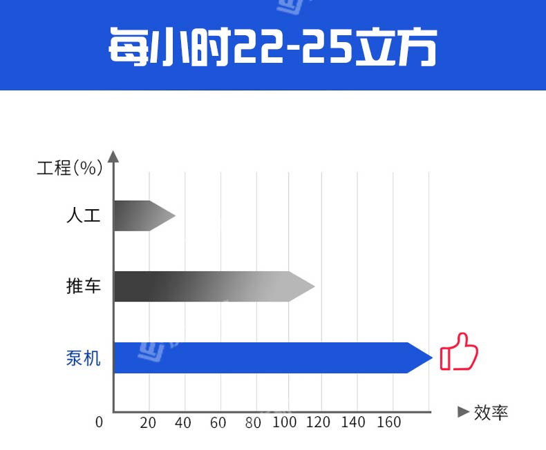 臥式二次結構澆筑泵