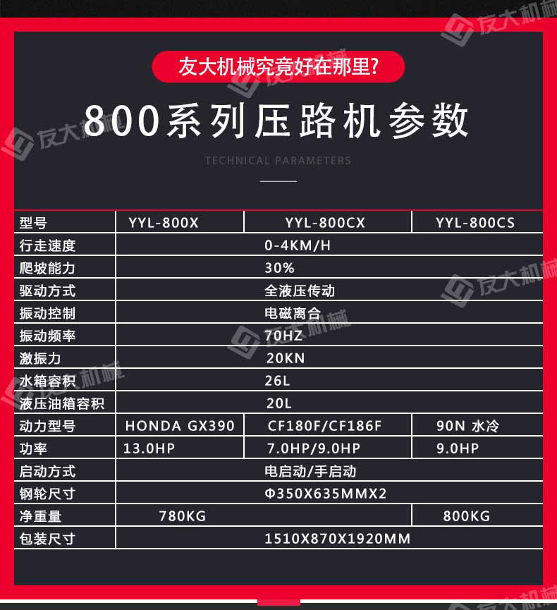 全液壓手扶壓路機(jī)