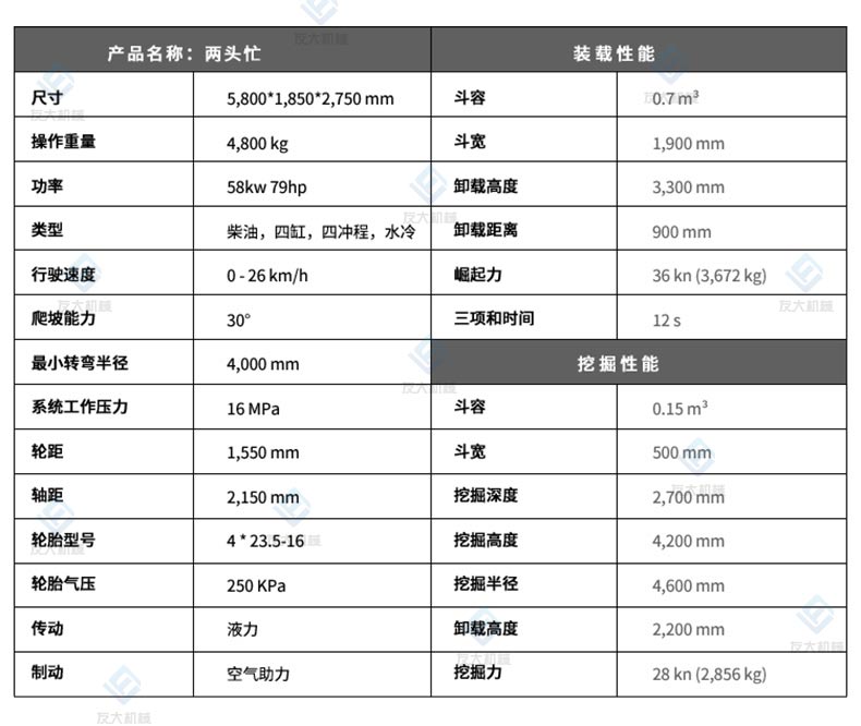 兩頭忙參數(shù)友大.jpg